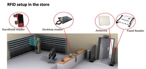 rfid protection for servers|army rfid tracking.